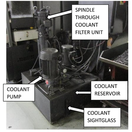 Coolant Pump