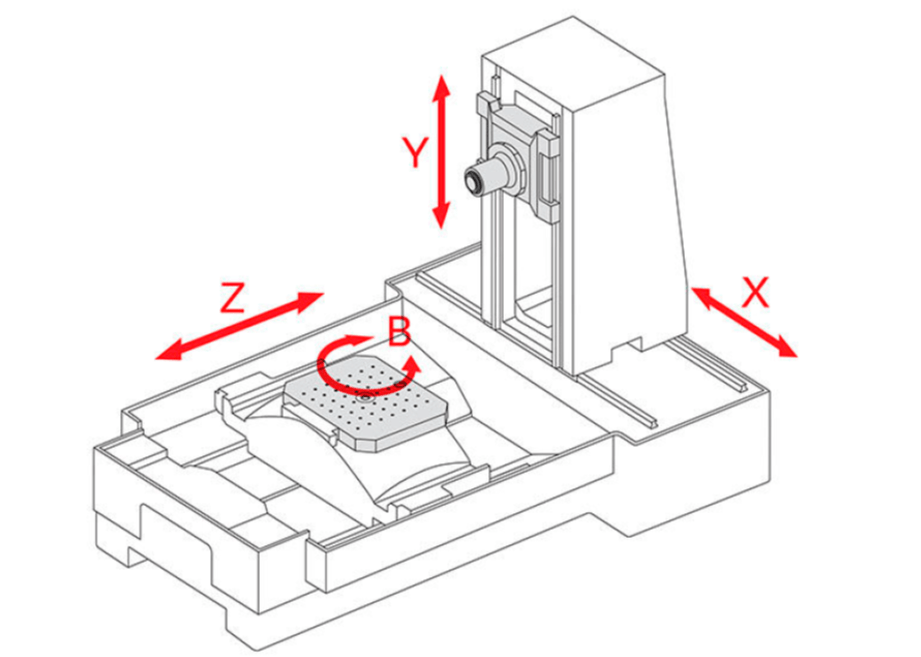 What Is A CNC Milling Machine? How Do Customers Benefit?